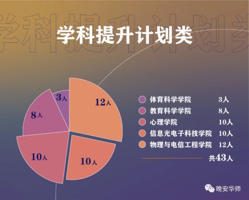 十大临沂保研加分培训学校排行榜
