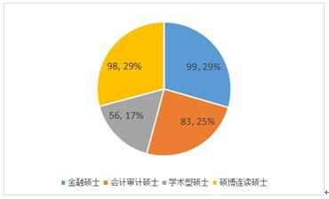 十大伊春乌翠区保研科研论文培训班排行榜