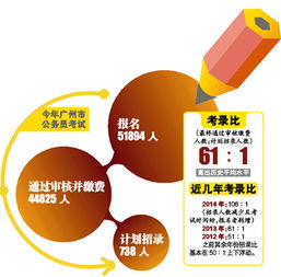 十大宁波鄞州区考公培训学校排行榜